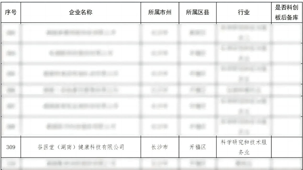 中医药之光：谷医堂连续上榜湖南省上市后备资源库